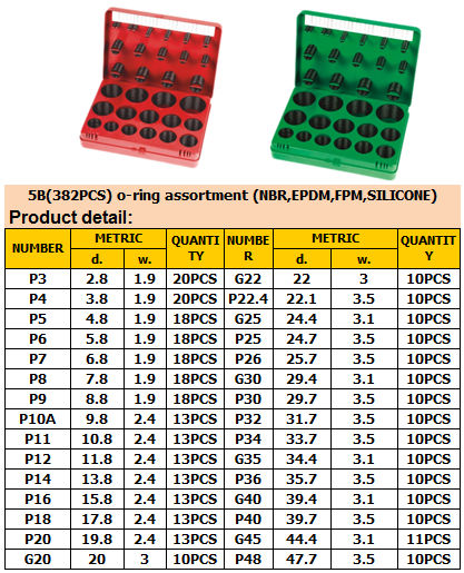 382PCS O リングのキット、419PCS メートル o のゴム リングのキット（568A、DIN 3771、JIS B2401 として ISO 3601。）